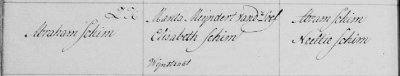 Doopregister inschrijving van Abraham Schim van der Loeff (1778-1839), gedoopt 29 november 1778 te Rotterdam.